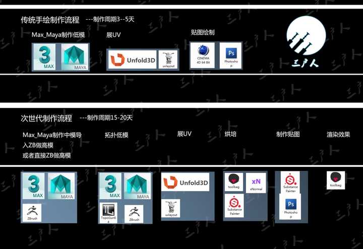次世代游戏、PBR流程是什么? - 知乎