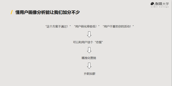 什么是用户画像 一般用户画像的作用是什么 知乎