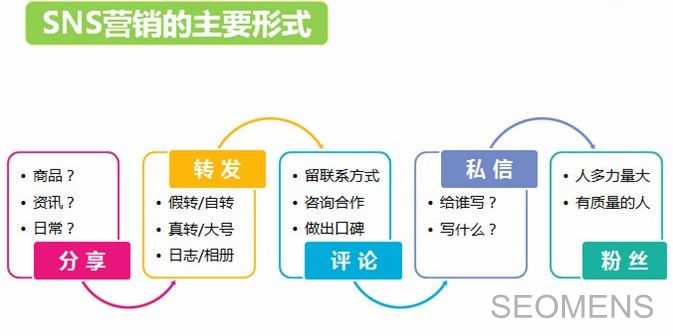 淘宝如何推广最省钱？最有效？