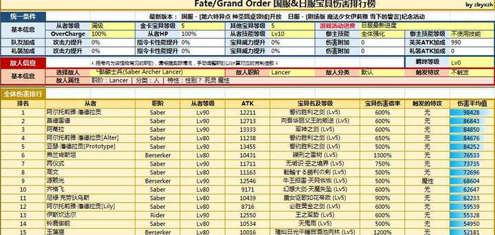 Fgo所塑造得最成功与最失败的英灵分别是哪个 知乎 Fgo所塑造得最成功与最失败的英灵分别是哪个 知乎