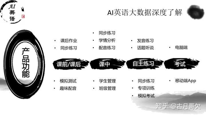 如何更有效率的训练英语听说 知乎 如何更有效率的训练英语听说 知乎