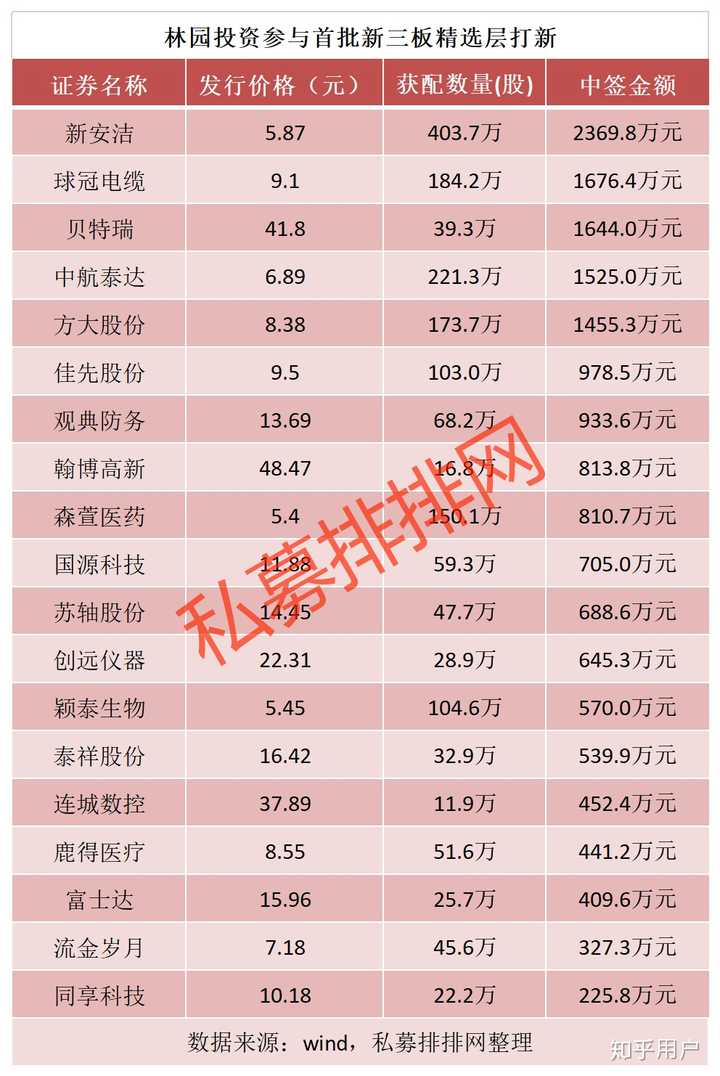 新三板精选层股票分析