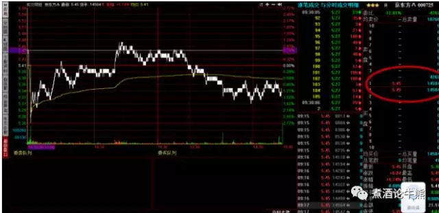 散户可以再集合竞价时买入股票吗?