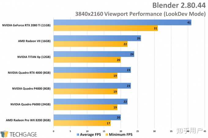 英伟达quadro专业显卡与英伟达精视 Geforce 游戏显卡区别在哪 知乎