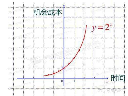 不想学习的时候如何逼迫自己学习 知乎