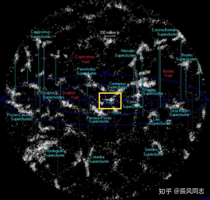 结构,更大的大型丝状纤维结构,如超过100亿光年的"武仙-北冕座长城"