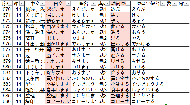 日语的学习步骤是怎样的 知乎