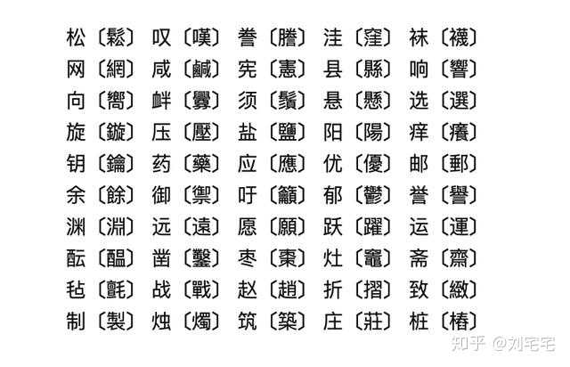 繁体字有恢复的必要吗 知乎 繁体字有恢复的必要吗 知乎
