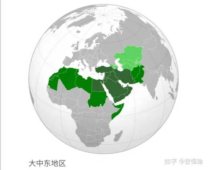 中东具体指哪些国家？