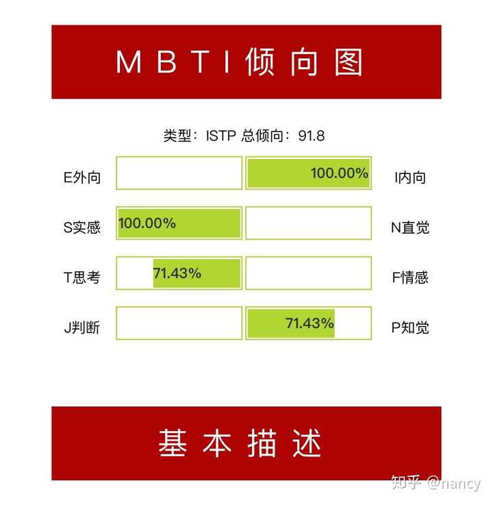 为什么很少见istp女生 知乎 为什么很少见istp女生 知乎