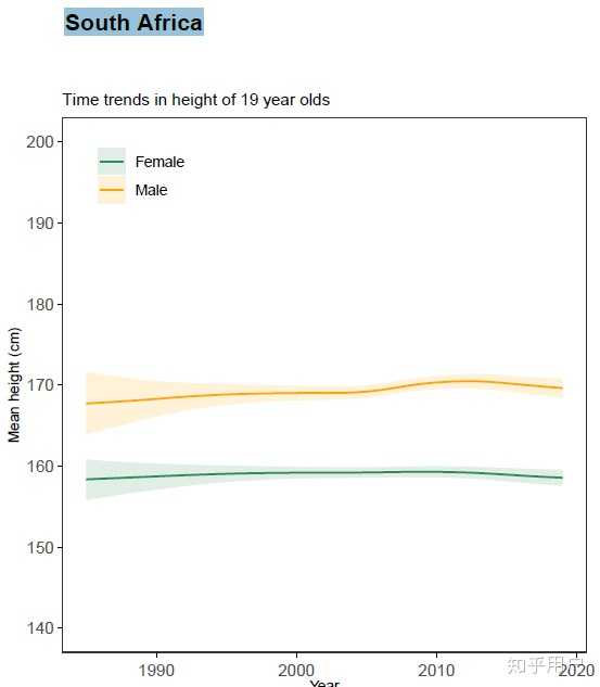 如何看待报告称中国19 岁男性平均身高175 7cm 女性163 5cm 均为东亚第一 知乎