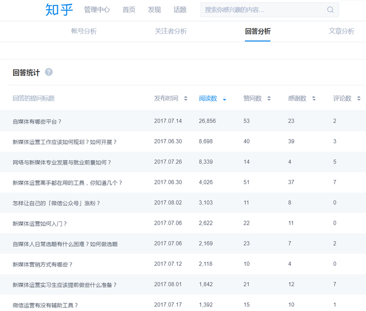 什么是内容营销 知乎 什么是内容营销 知乎