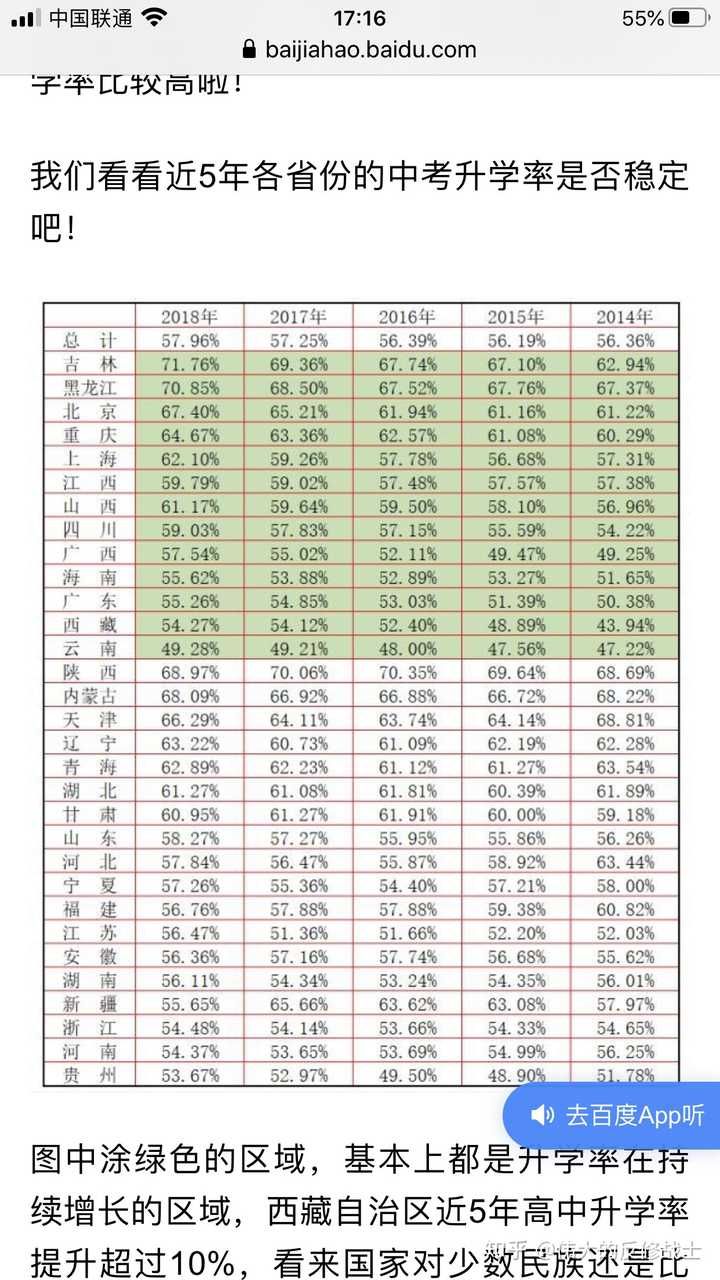 全国各省市初中升高中升学率？