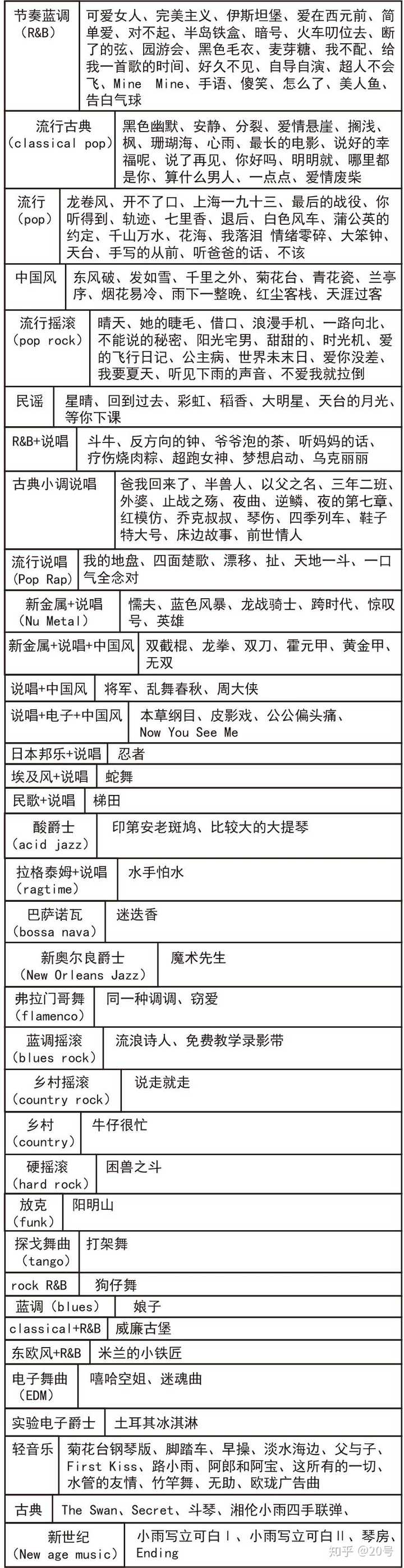 现在说自己喜欢周杰伦是不是一件很老土的事 知乎