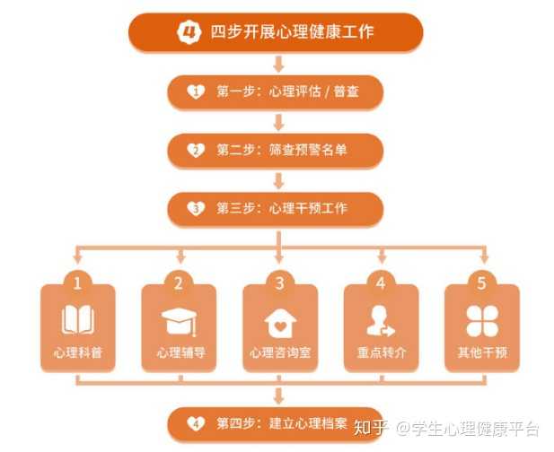 有哪些网上心理咨询平台？