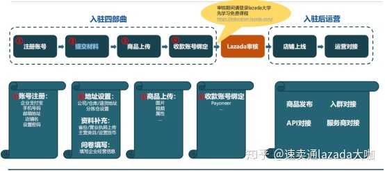 如何注册telegor账号_Telegram国内怎么使用