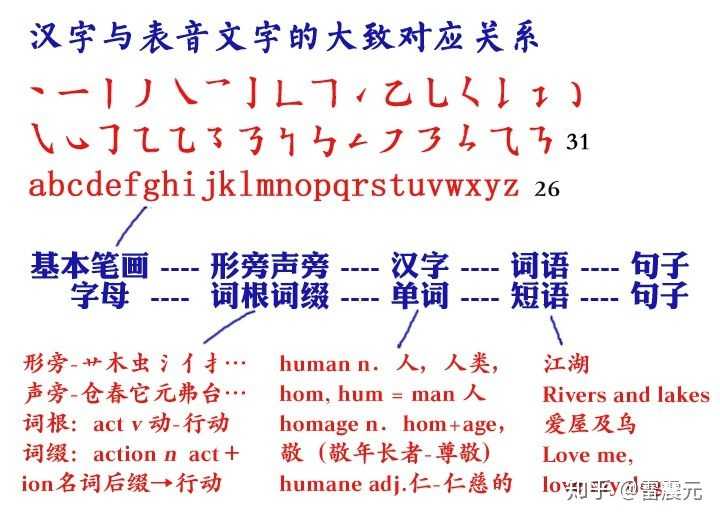 缺乏英语能力的坏处 缺乏英语能力的英语作文 缺乏英语能力的缺点