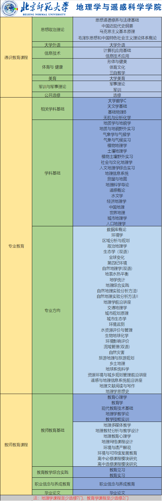 地理科学和地理信息科学的区别？