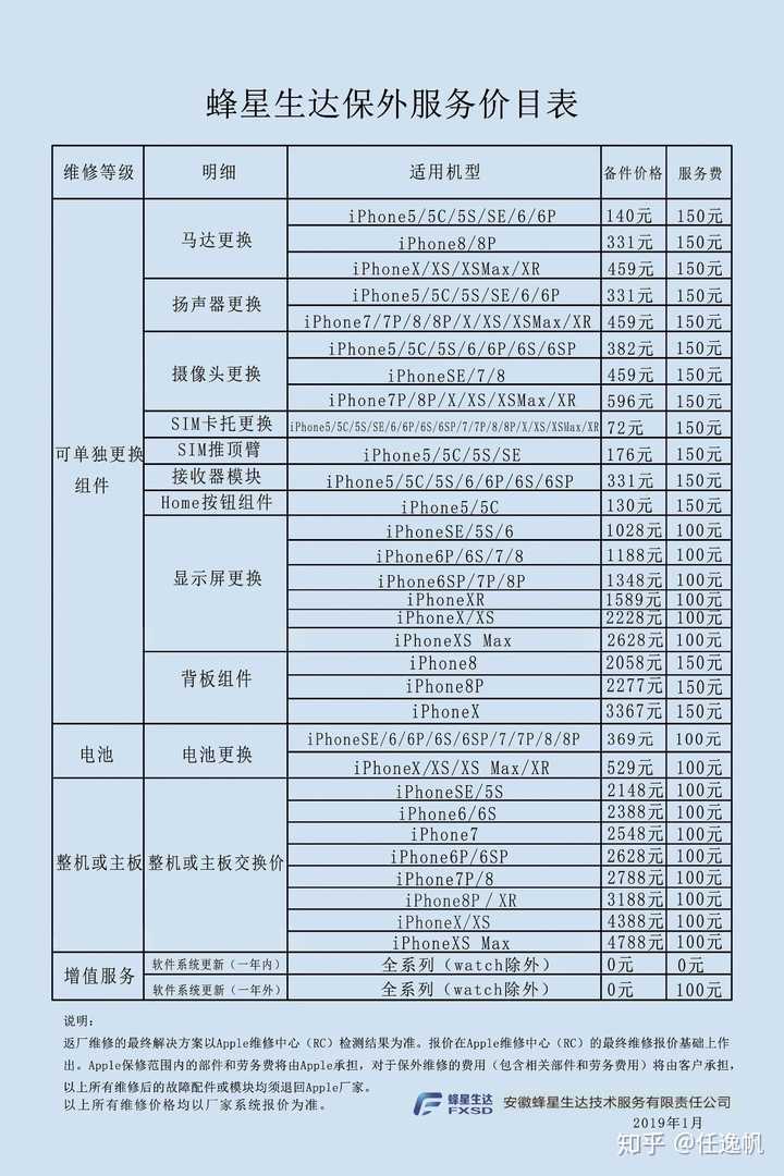 苹果xs Max电池更换费用 苹果xsmax换主板多少钱 苹果手机xs屏幕多钱维修