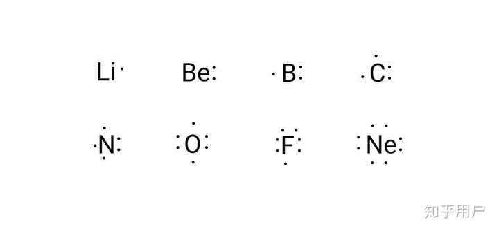 1到20号的元素周期表原子的电子式怎么写？ - 知乎