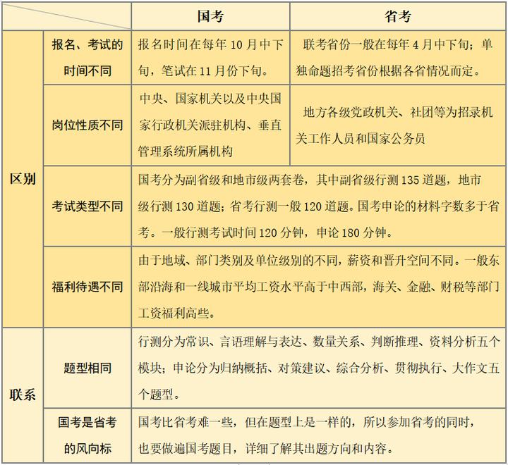 国考省考真的有必要吗? - 知乎