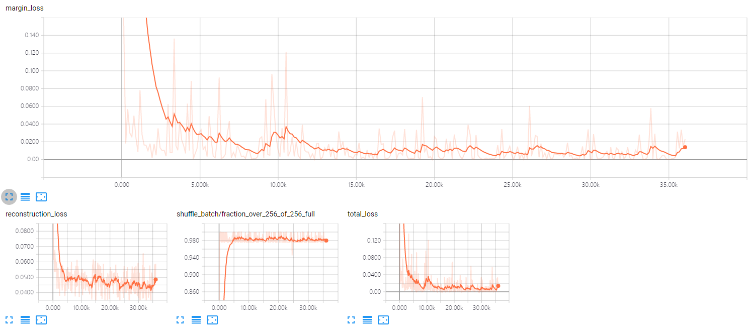 『教程』CapsNet 架构 & TensorFlow 实现 『教程』CapsNet 架构 & TensorFlow 实现