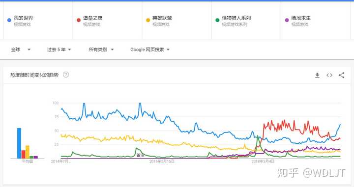 为什么现在喜欢玩我的世界 Or Minecraft 的人越来越少了 知乎