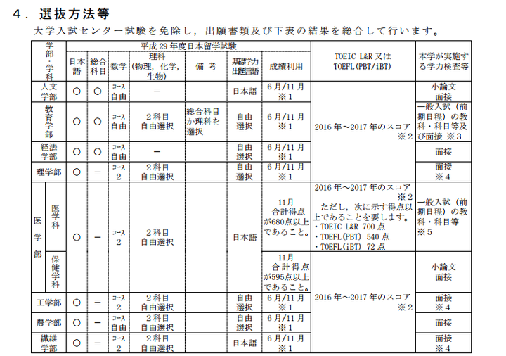 信州大学的农学部如何呢 好考吗 日本还有那些农学部不错的国立院校 知乎