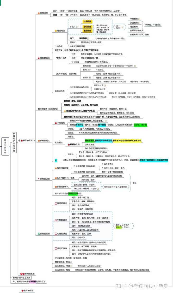 教师考编如何高效复习教育学 心理学 教育心理学 知乎 教师考编如何高效复习教育学 心理学 教育心理学 知乎