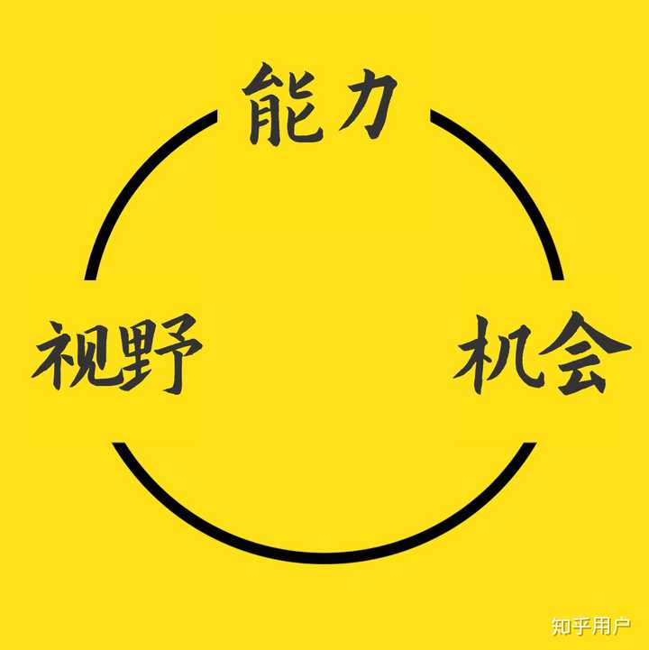 做副业需要具备什么? - 知乎
