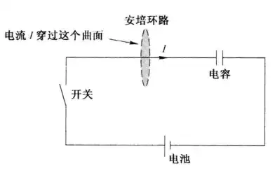 如何深入浅出地讲解麦克斯韦方程组 知乎