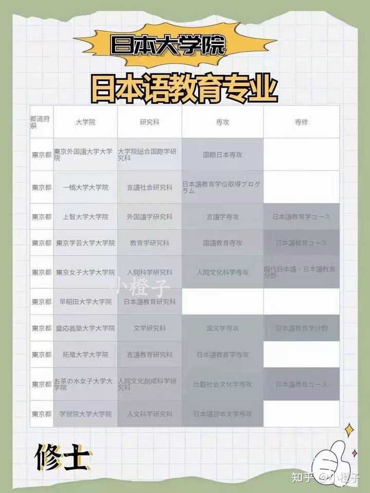 日本语教育学专业大学院有哪些推荐 知乎 日本语教育学专业大学院有哪些推荐 知乎