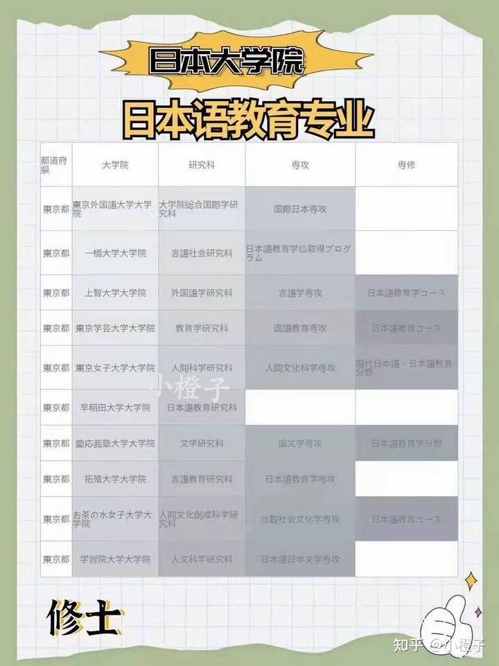 日本语教育学专业大学院有哪些推荐 知乎