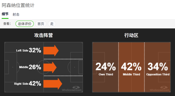 阿森纳 1 亿欧报价维尼修斯，这笔交易能否达成？皇马是否会放人？