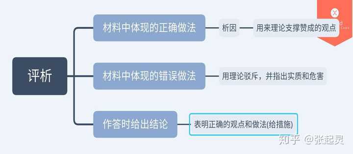 如何学好高中政治 知乎