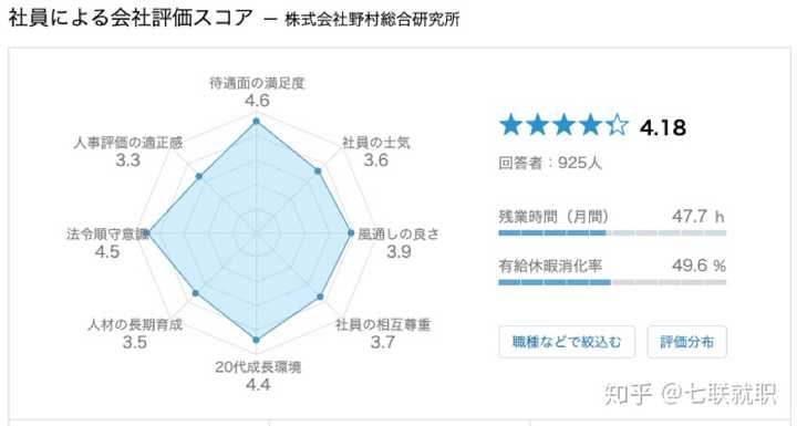 野村综合研究所在日本是一家怎样的企业 知乎