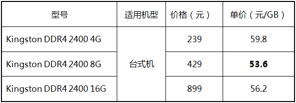 电脑内存最好品牌