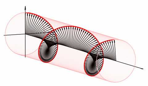 右旋圆极化波的电场矢量示意图