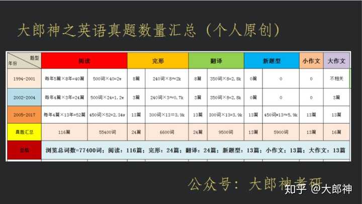 21考研英语一怎么复习 知乎