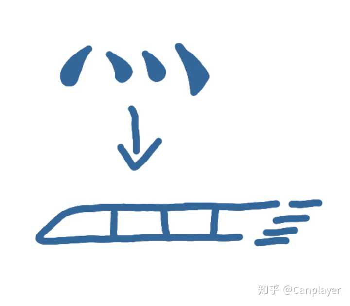 如果创造一个汉字来代替 飞机 这个词 你会如何创造它的字形与发音 为什么 知乎 如果创造一个汉字来代替 飞机 这个词 你会如何创造它的字形与发音 为什么 知乎