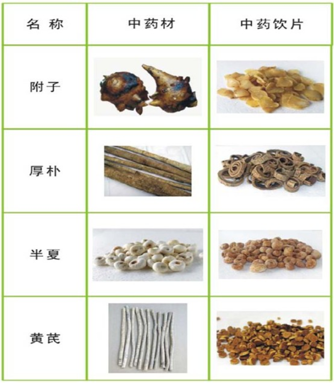 中药饮片斗谱300味图片图片