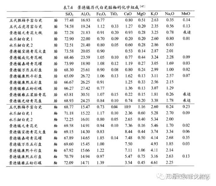 如何评价方文山撰写的 青花瓷 歌词 知乎