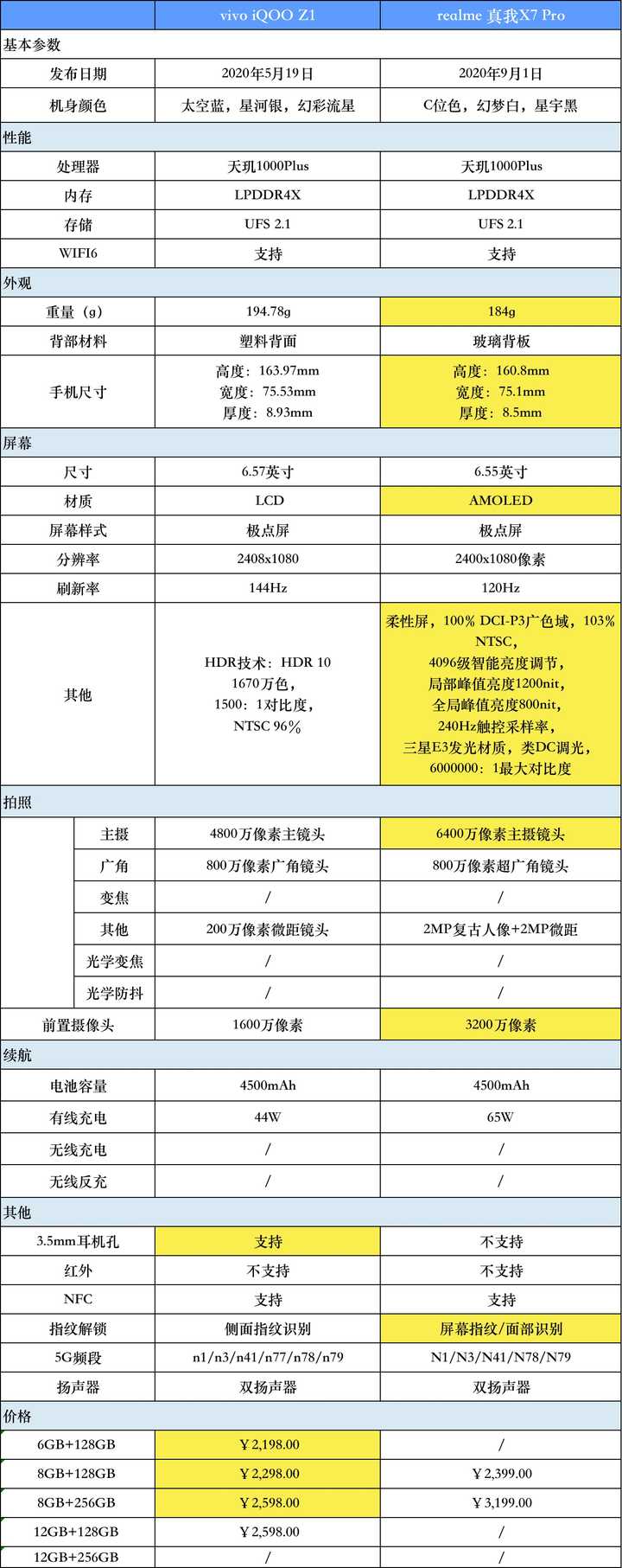 iqooz1充电头参数图片