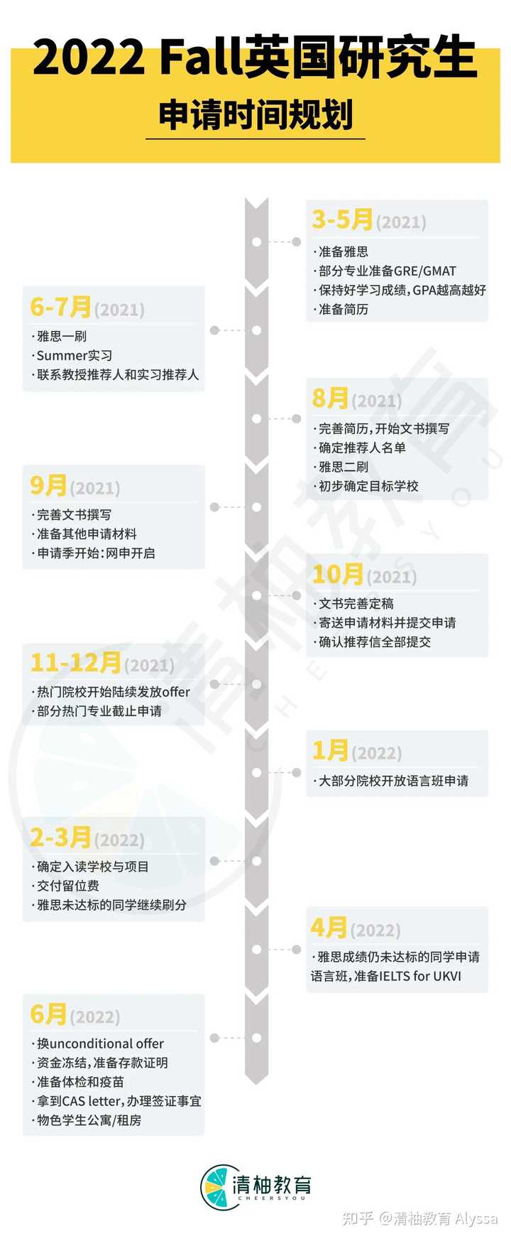 美国研究生留学申请怎么规划 知乎