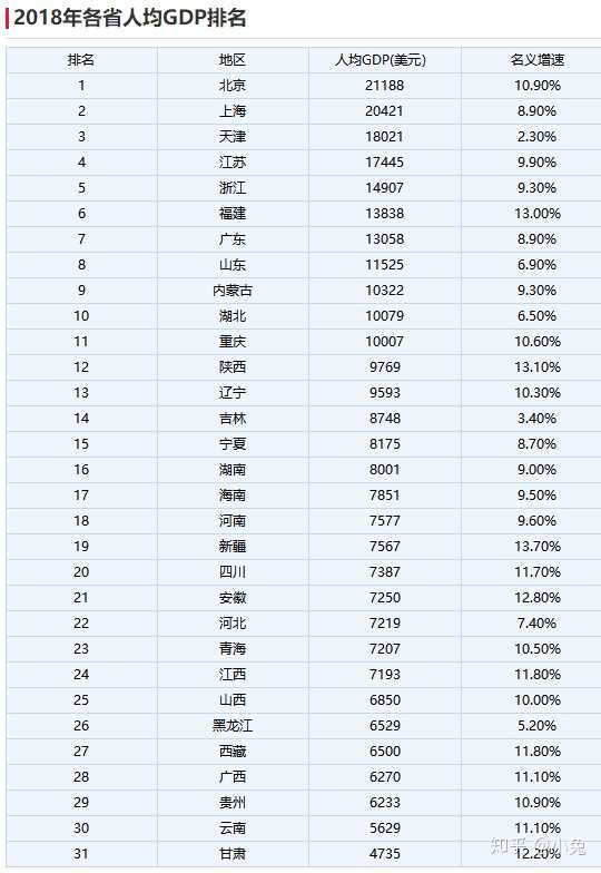 2020年1月17日看新闻说我国人均gdp达到1万美元想问下一年收入1万美元
