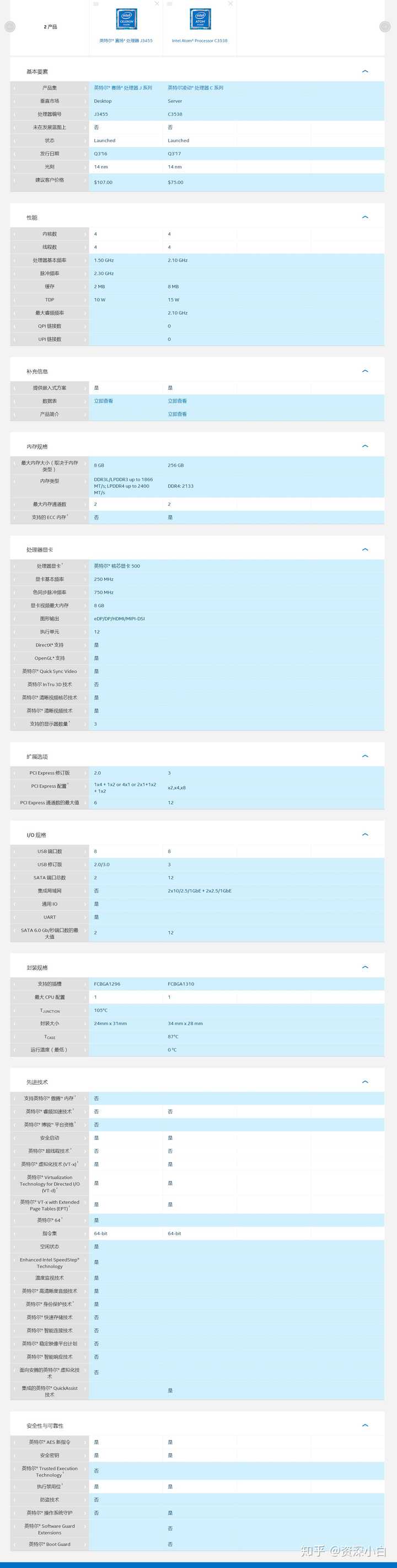 群晖ds1618 这款凌动c3538 性能相当于英特尔酷睿哪款处理器 相当于arm哪款处理器 知乎