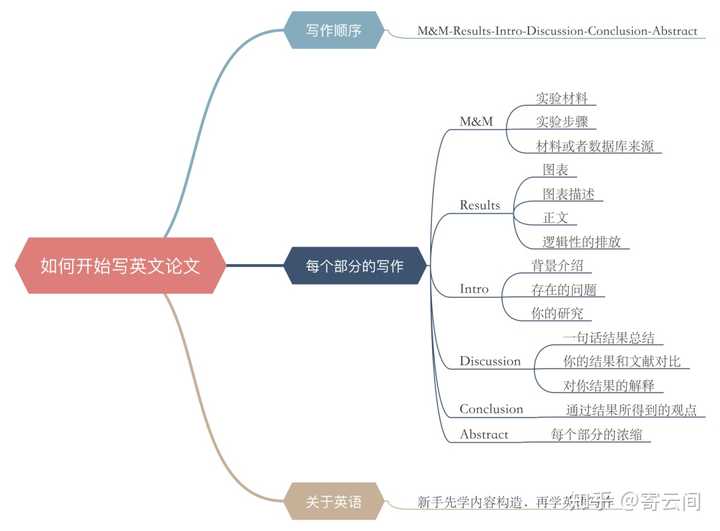 知乎