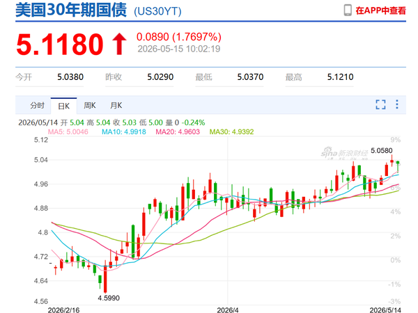 美股和金银开盘大跌，但美国4月工业数据超预期，纽约联储制造业指数创近4年新高，对此你怎么看？