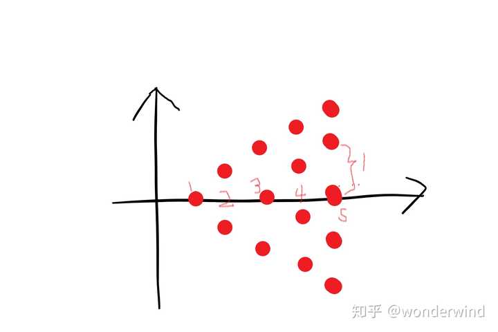 有哪些数学问题有经典的物理学证明或解释 知乎