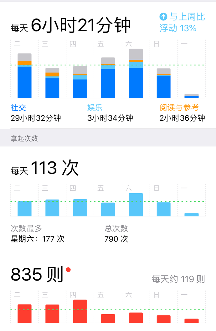 Apple Watch 值得购买吗 知乎